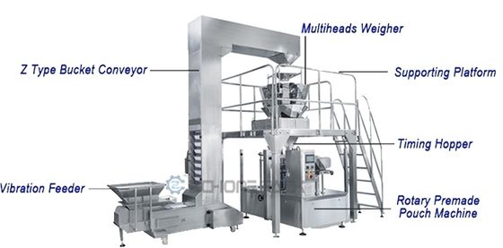 Multifunctional Fully Automatic Food Packaging Machine for Nuts, Potato Chips, Biscuits, Candy, Peanuts, Beans, and Rice
